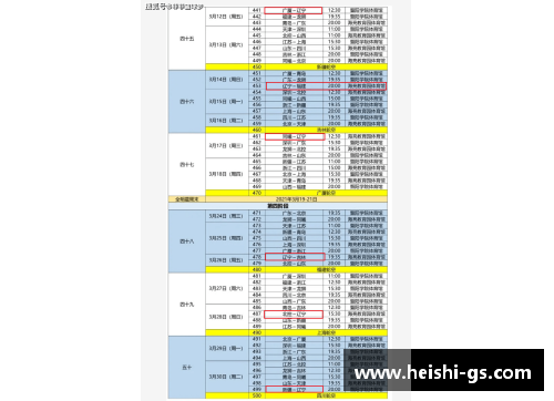 辽宁队CBA赛程出炉，将迎战五支劲旅
