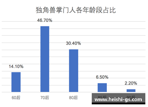 DB视讯官方网站年少有为的90后，谁会跨越与四巨头之间的鸿沟 - 副本
