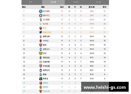DB视讯官方网站意甲排名榜：国米遭遇两连败，尤文图斯稳居榜首位置 - 副本